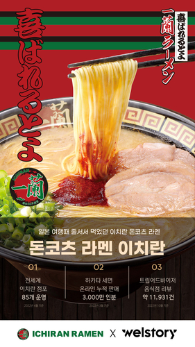 삼성웰스토리가 일본 이치란 라멘과 콜라보를 실시한다. [자료:삼성웰스토리]