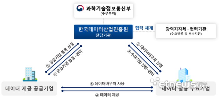 [사진= 데이터산업진흥원 제공]