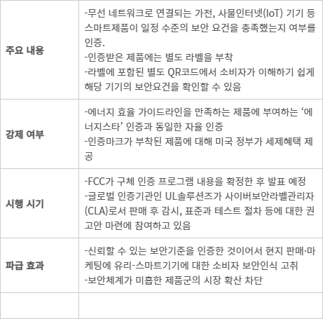 US 사이버 트러스트 마크 인증 프로그램 개요