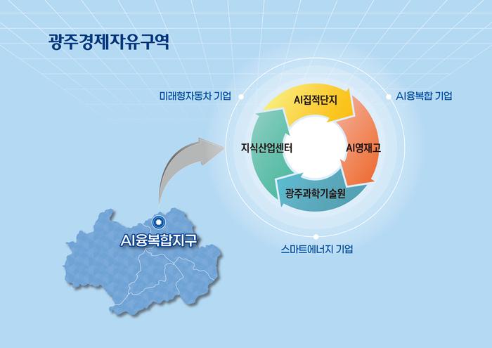 광주AI융복합지구