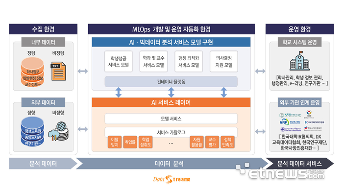 데이터스트림즈의 '이데아 IR' 시스템.