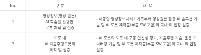 AI로봇 글로벌 혁신특구 주요 실증 내용