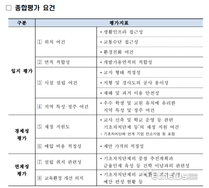 거래소, 부산 자율형 사립고 설립 부지 공모