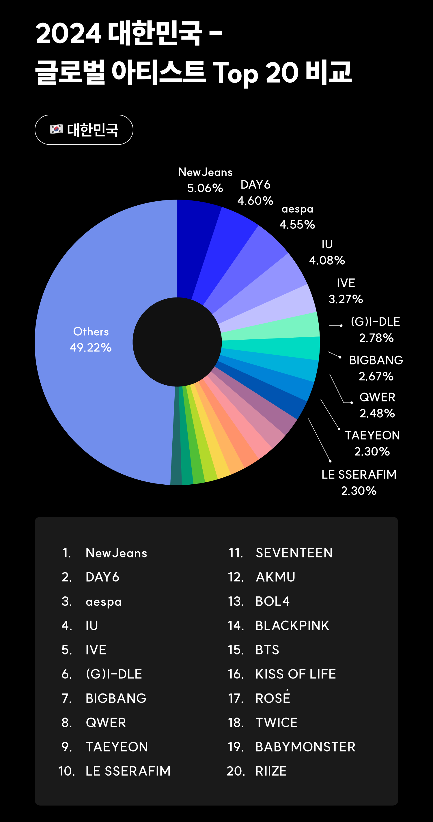 사진=스페이스 오디티