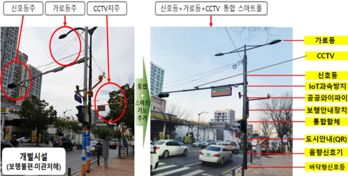 서울시내에 설치돼 있는 스마트폴 시스템. 서울시 제공