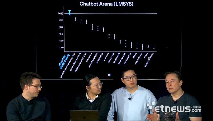 일론 머스크, AI 챗봇 '그록3' 공개