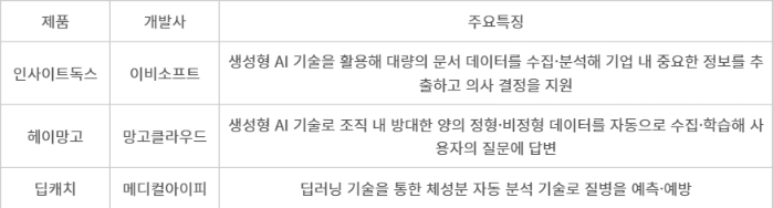 [신SW상품대상 추천작]이비소프트·망고클라우드·메디컬아이피