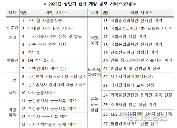 [사진= 행정안전부 제공]