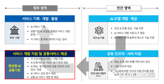 [사진= 국가정보자원관리원 제공]