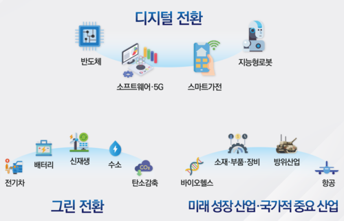 KTC 경영 13대 전략 분야