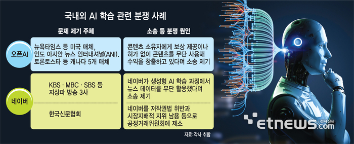 오픈AI·네이버 피소…“AI 학습 데이터 확보·저작권 해결 시급”