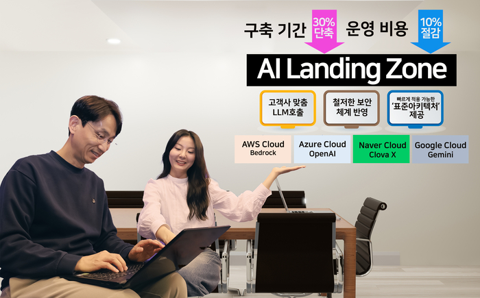 SK C&C가 산업 맞춤형 AI 랜딩존 클라우드 서비스를 제공한다. SK C&C 제공
