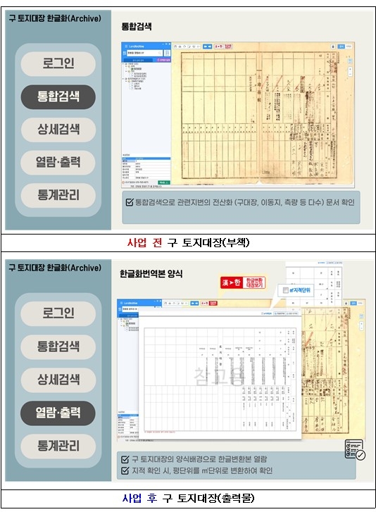 토지대장 한글화 전·후 비교(자료 충남도청)