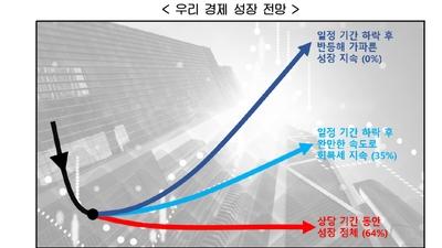 [사설] 지속가능 경제토대 중요하다