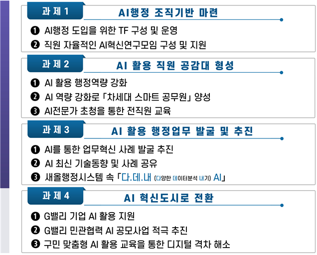 금천구 인공지능 행정을 위한 행정을 위한 4대 추진 과제와 11개 세부 사업. 금천구 제공