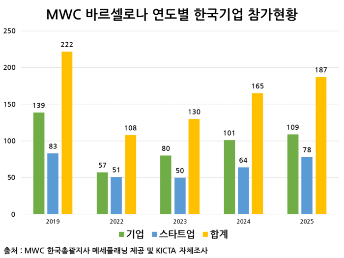 자료=한국정보통신기술산업협회