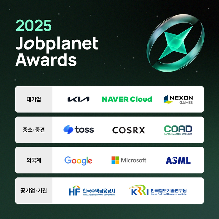잡플래닛, 일하기 좋은 기업 선정…네이버클라우드·구글코리아 뽑혀