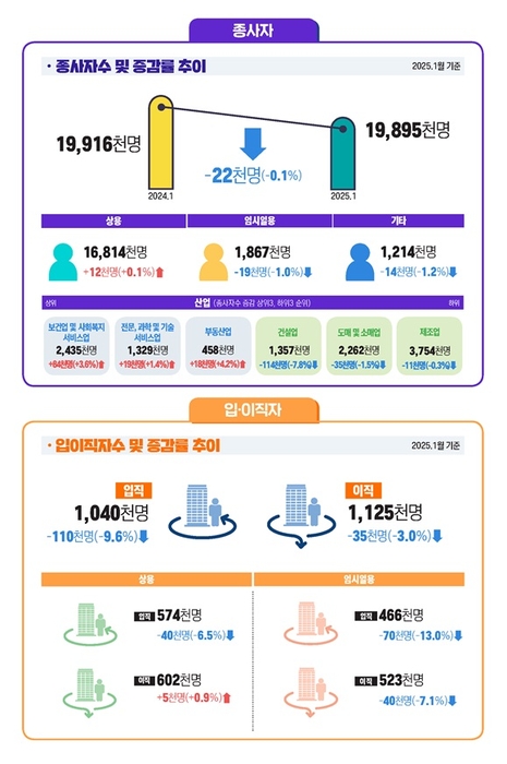 자료 출처 : 고용노동부