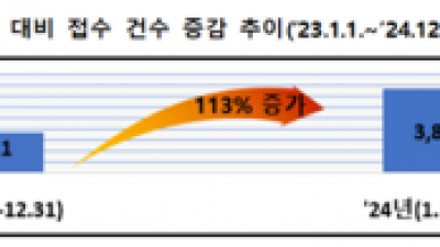 기사 썸네일