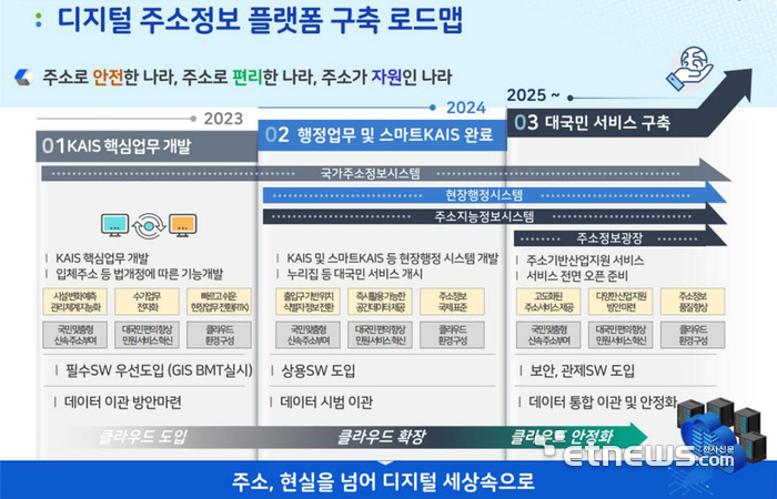 [사진= 한국지역정보개발원 제공]