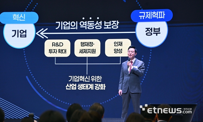 기업 중심 성장 지향형 규제 개혁 포럼