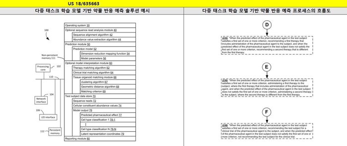 신약개발 모델