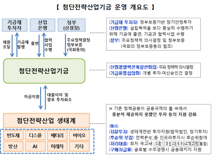 Photo Image