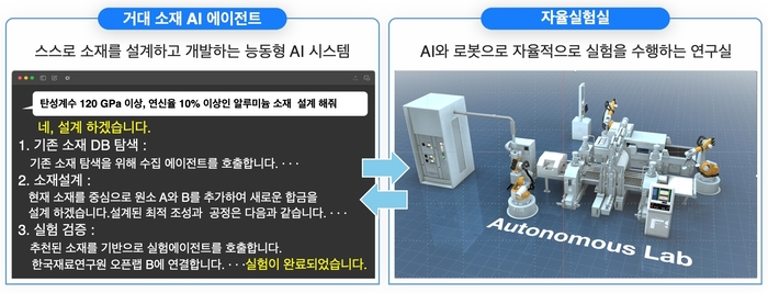 [ET시론] 소재 AI 혁명 시대, 대한민국이 나아가야 할 길