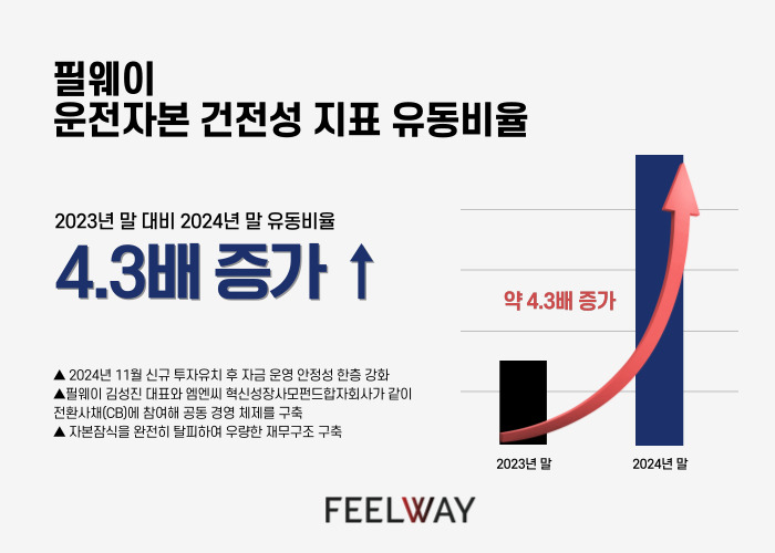 필웨이. 사진=필웨이