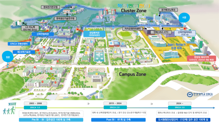 [에듀플러스]한양대 ERICA, 개인투자조합 결성 통해 교원 창업 활성화 본격 추진