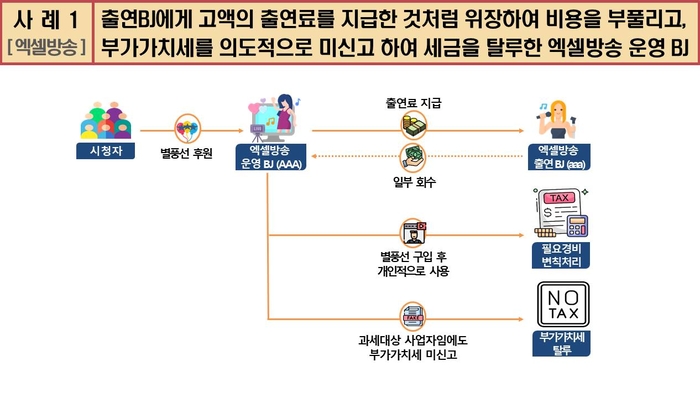 국세청 제공