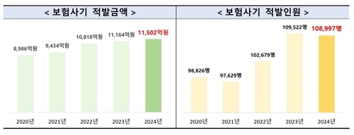 자료=금융감독원