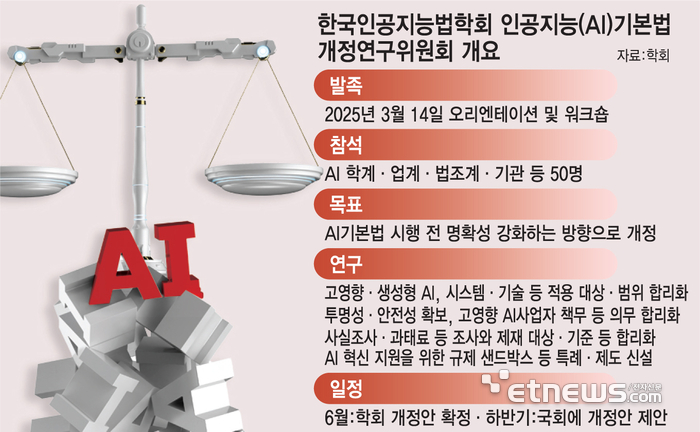 한국인공지능법학회 인공지능(AI)기본법  개정연구위원회 개요