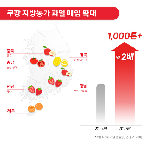 [자료:쿠팡]