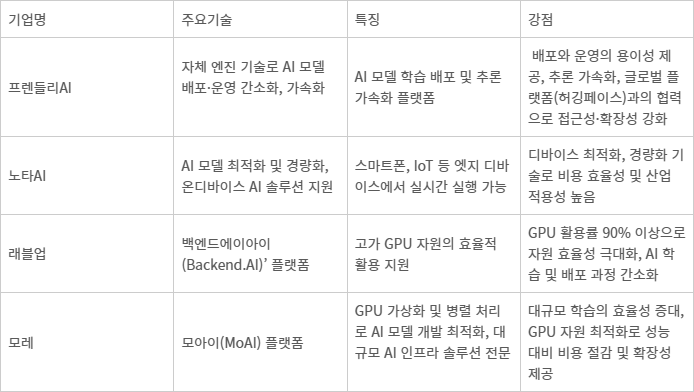 AI 효율성 높이는 국내 소프트웨어 기업 개요