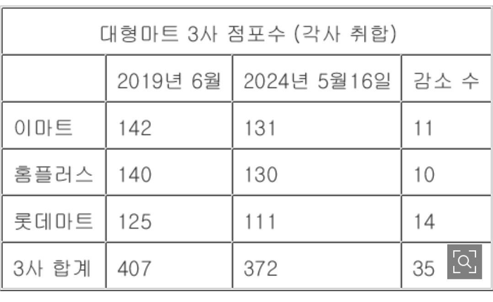 8개월 전 수 강조하며 다른 대형마트보다 낫다…김광일 부회장 발언 '논란'