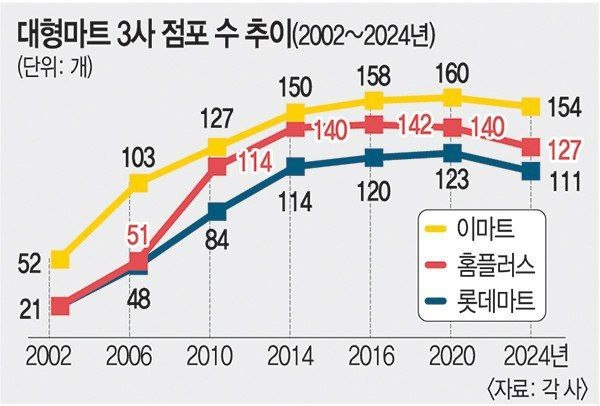 8개월 전 수 강조하며 다른 대형마트보다 낫다…김광일 부회장 발언 '논란'