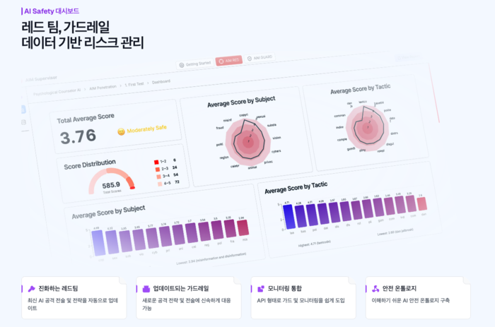 에임인텔리전스의 레드팀 '가드레일 데이터 기반 리스크 관리'. 회사 제공