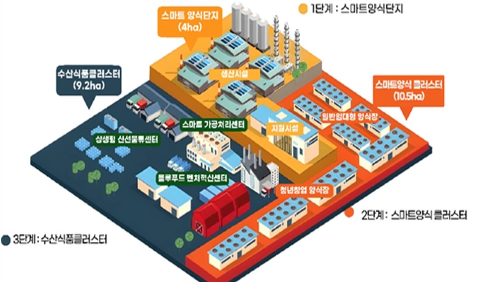 스마트 양식 클러스터 조성 조감도