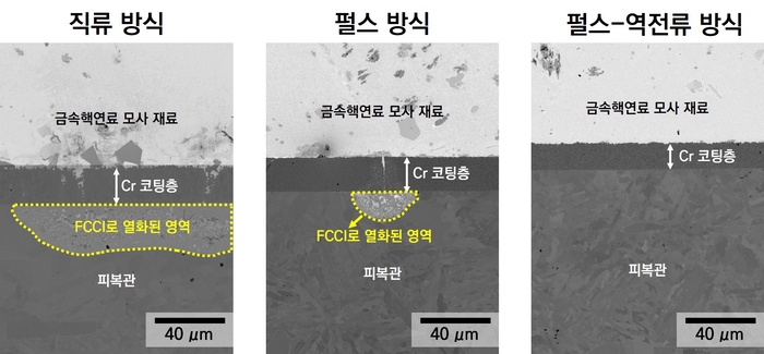 펄스-역전류 방식 피복관 코팅 기술은 핵연료와 피복관 화학반응을 완벽히 방지한다.
