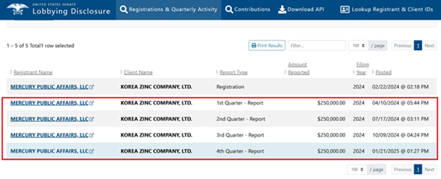 고려아연의 로비 비용이 나와있는 미국 로비활동공개 웹사이트. 영풍