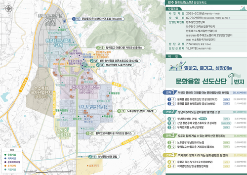 완주일반산업단지.