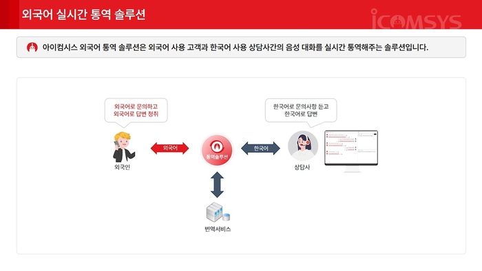 아이컴시스, 외국인 통역 솔루션 개발...컨택센터의 외국인 고객-한국인... - 뉴스 썸네일 이미지