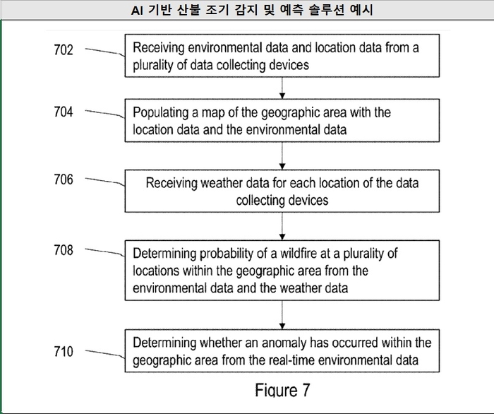 산불조기감시 솔루션 예시