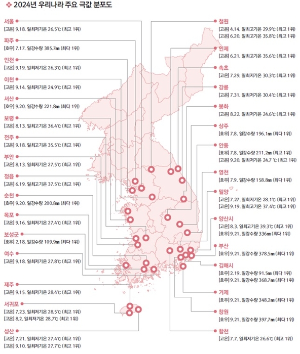 2024년 우리나라 이상기후 발생 분포도(월 극값 기준). 자료 출처 : 기상청