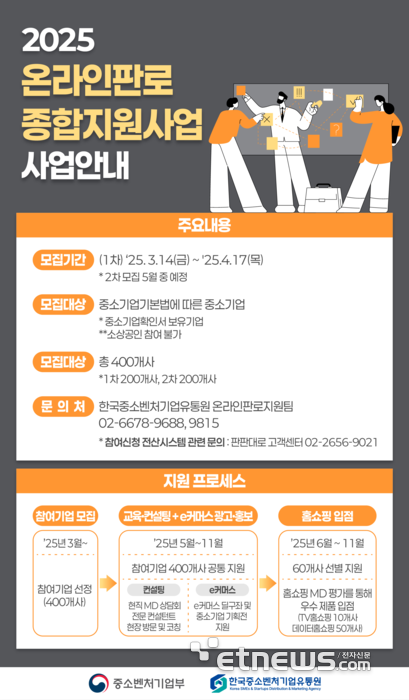 한유원, 중소기업 대상 '온라인판로 종합지원' 참여기업 모집