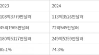 기사 썸네일