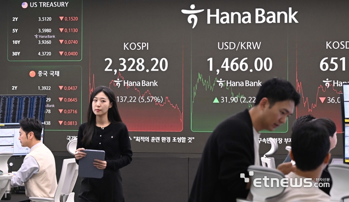미국발 관세 정책으로 코스피 폭락, 환율 급등