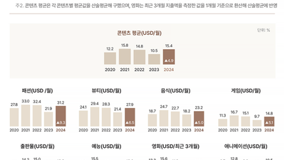 기사 썸네일