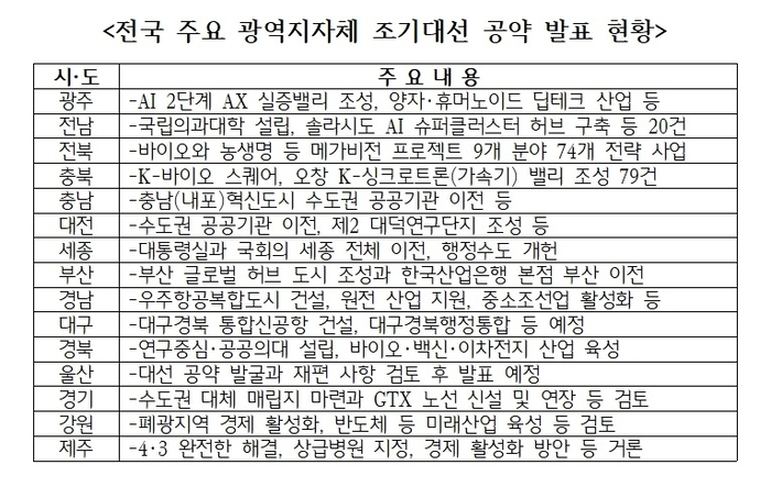 Photo Image